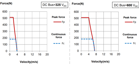 F-V curves ML210-21